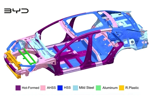 Abgestufte Multimaterial-Karosseriel&ouml;sung: Materiallayoutanalyse der BYD-Fahrzeugstruktur