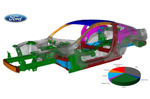 Diese Rohkarosserie von Ford verf&uuml;gt &uuml;ber ein abgestuftes AHSS & Layout des hei&szlig;gepr&auml;gten Stahlmaterials.