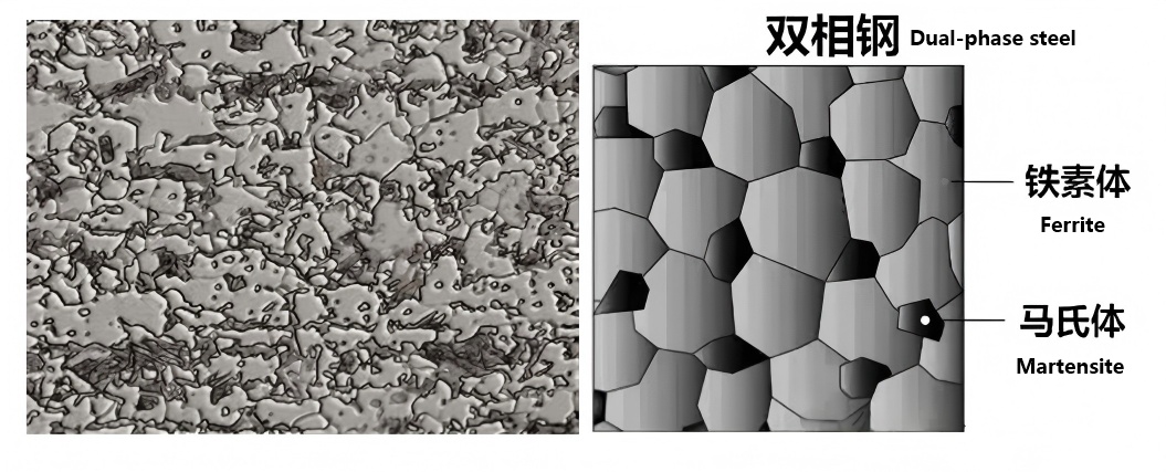 Materialabschnitt (2): Anwendung von Dualphasenstahl (DP-Stahl) Serie: HC250/450DP ~ HC820/1180DP 